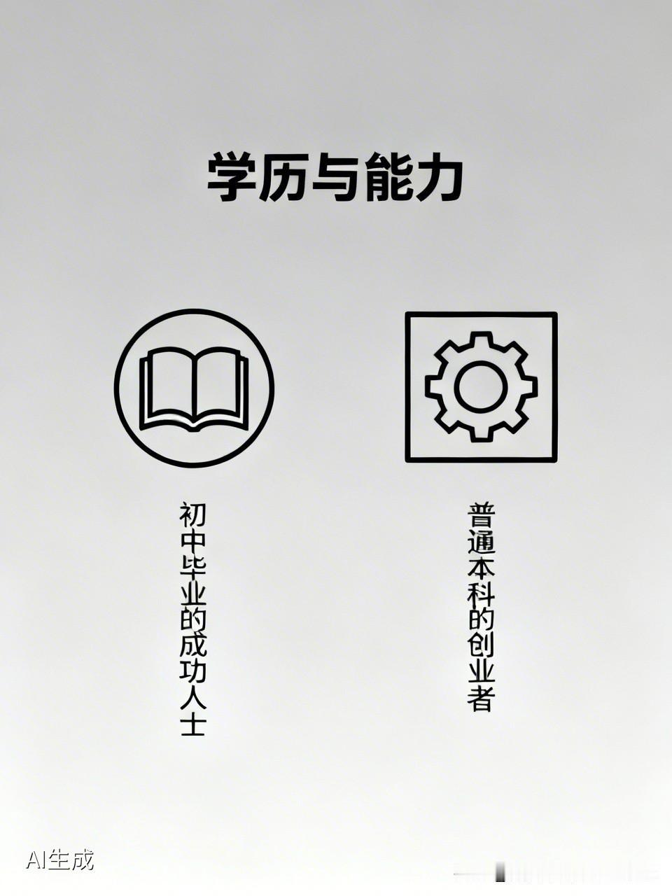 老生常谈，当今社会：
“学历重要？还是能力重要？”

有人说：学历重要，一份好的