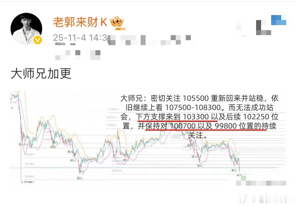 👌，两个目标都到了。撒花，但是这波还没完别急，尾声往往是最痛苦的，耐心，按计划