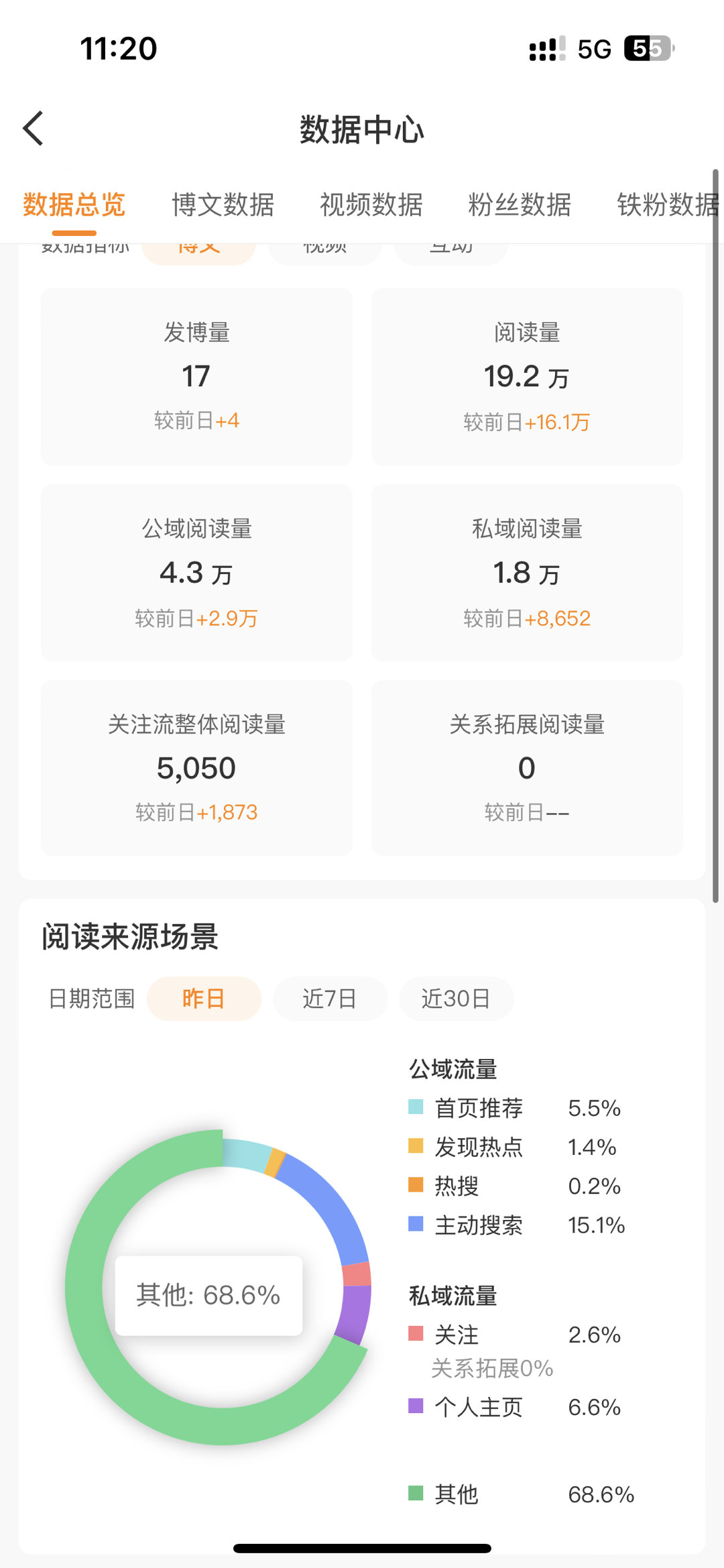 其他是什么？😂 ​​​