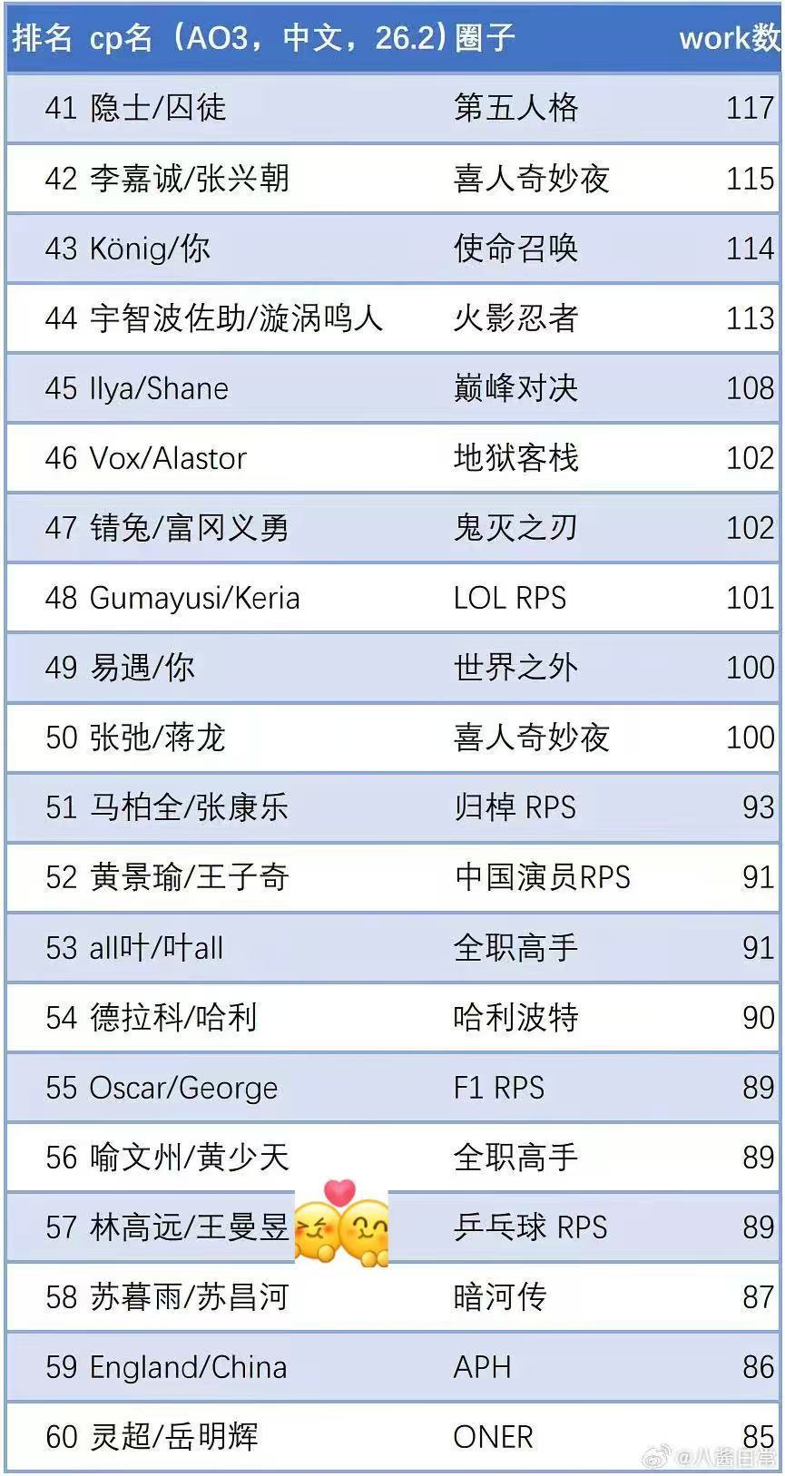 世界纷纷扰扰，家产独自美好。 