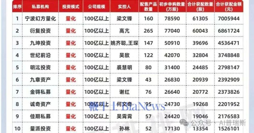 摩尔线程暴涨400%，DeepSeek梁文锋赚翻！