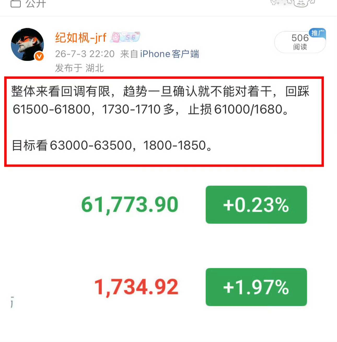 最近的行情，不用多说，小时级别单边上涨，在6万的时候就说了要看61500，包括昨