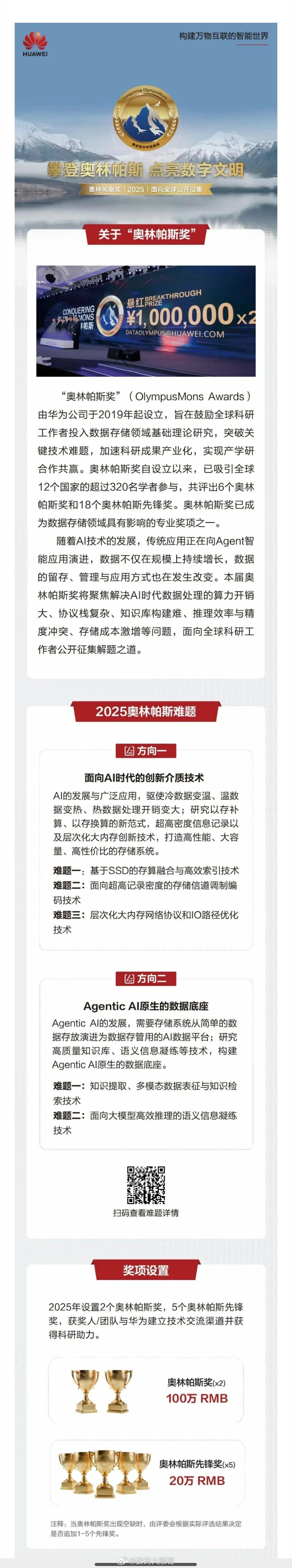 华为悬赏300万元求解AI难题华为发英雄帖了，悬赏300万求解AI难题。不过重赏