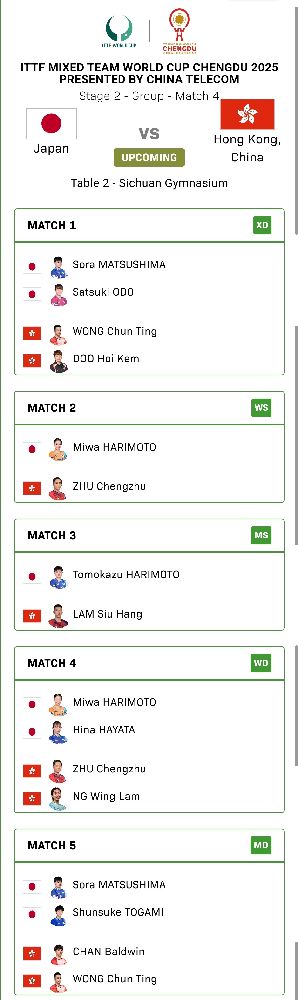 张本智和张本智和2025成都混团世界杯赛程 ▶️第二阶段 小组赛复赛第一轮日本?