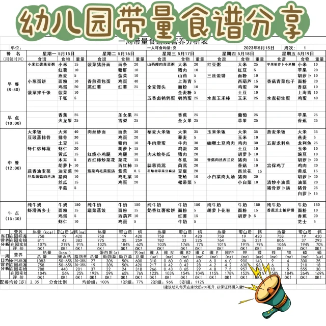 幼儿园/托育两餐两点带量食谱