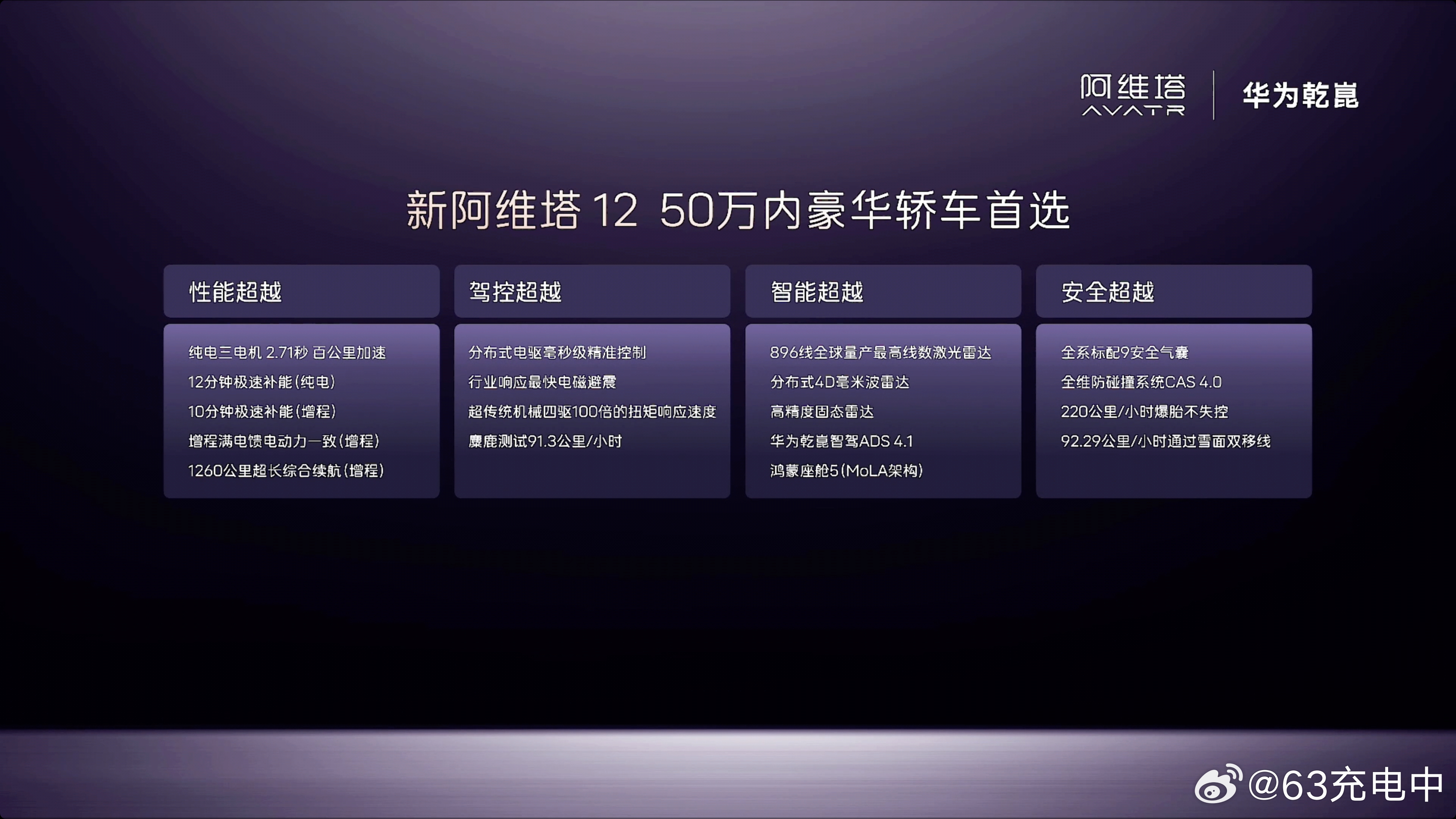阿维塔新 12 配置变化很大，但是预售价格整体也高了很多，起售价从 26.99 