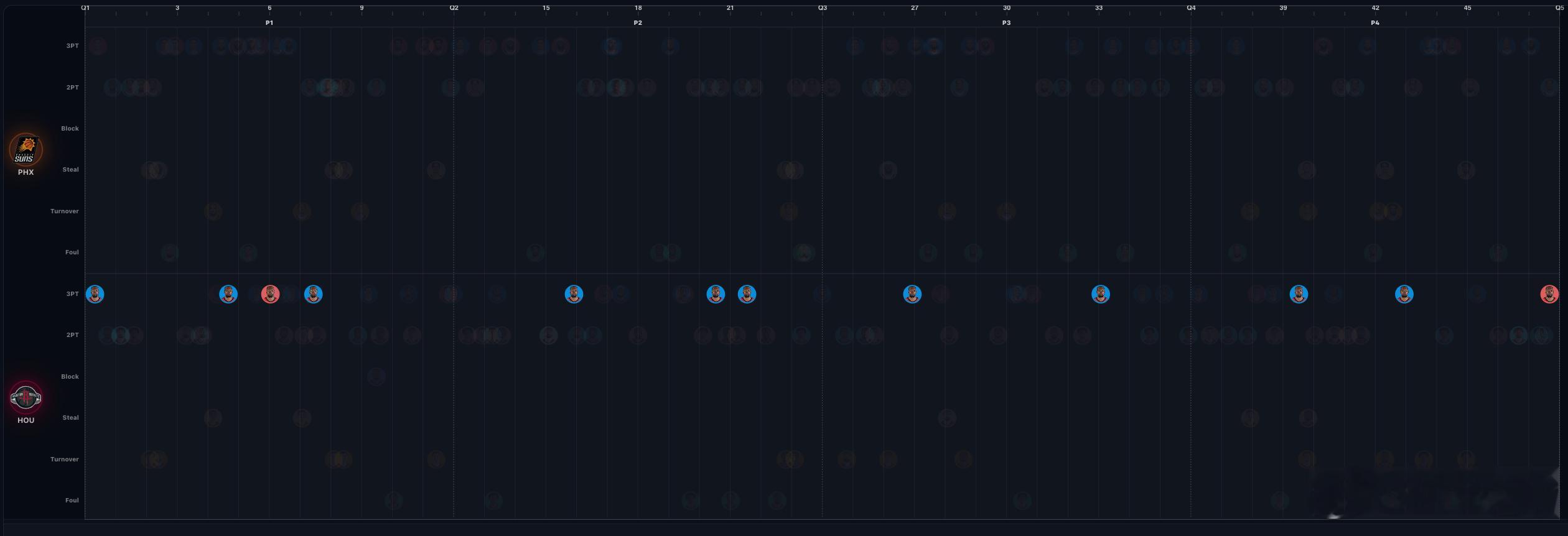 杜兰特今天的三分 