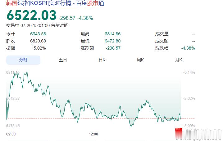 如果说大a参考的不是韩指，一定没人相信a股