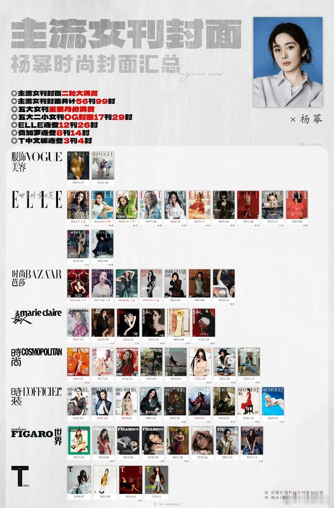 杨幂坐镇VOGUE2026开年刊封面人物，并且是连续两年登封，创造个人历史，牛！