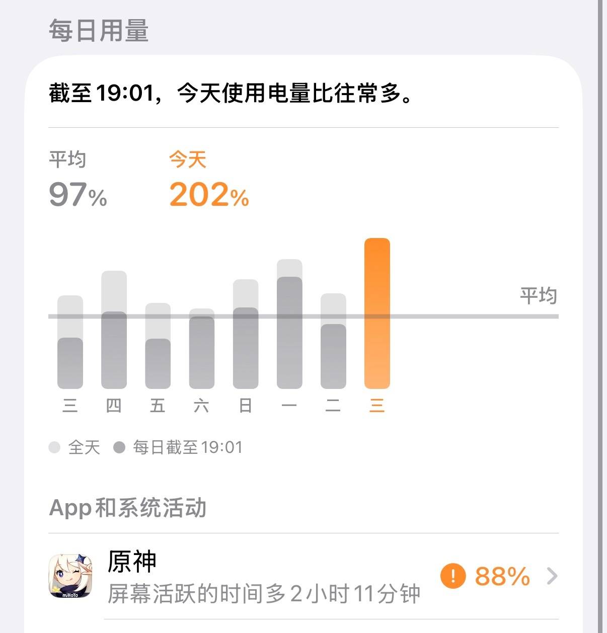 原神更新我就这样。 