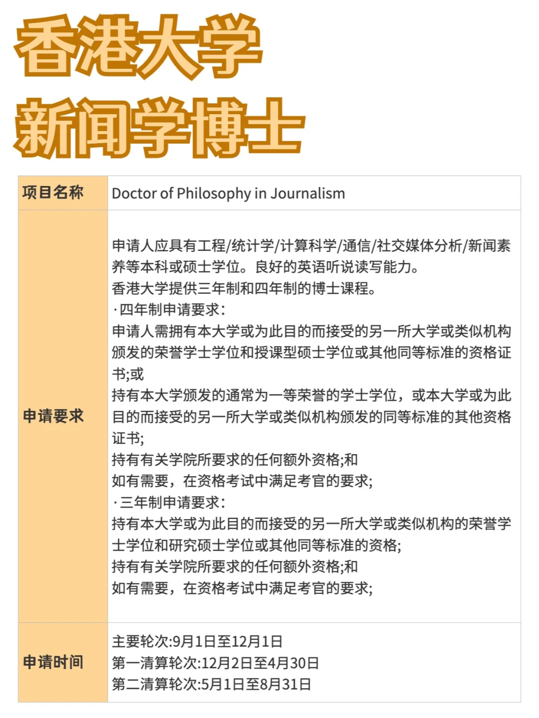 香港大学丨新闻学博士