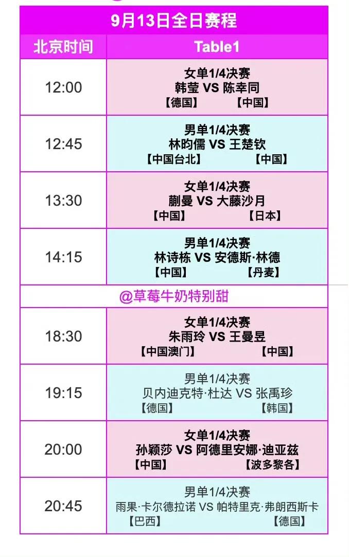 乒乓球打成了羽毛球的比赛时长，90分钟大战陈幸同4一1战胜德国老将韩莹姐，进入澳
