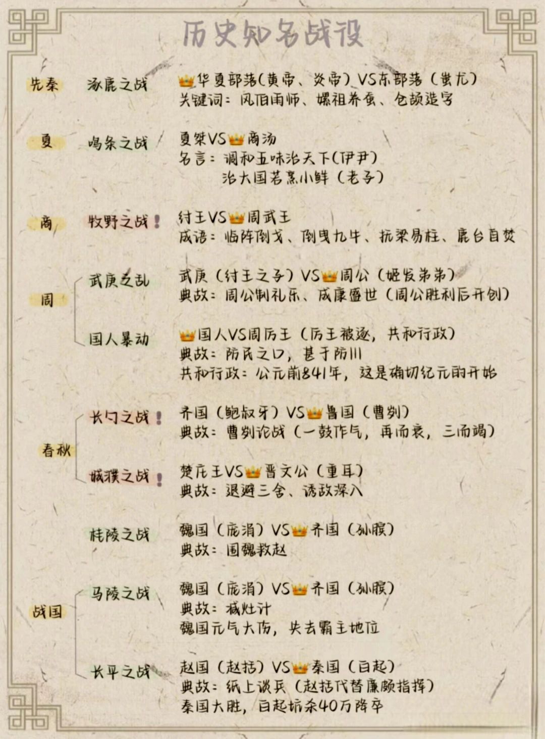 中国历史上的知名战役