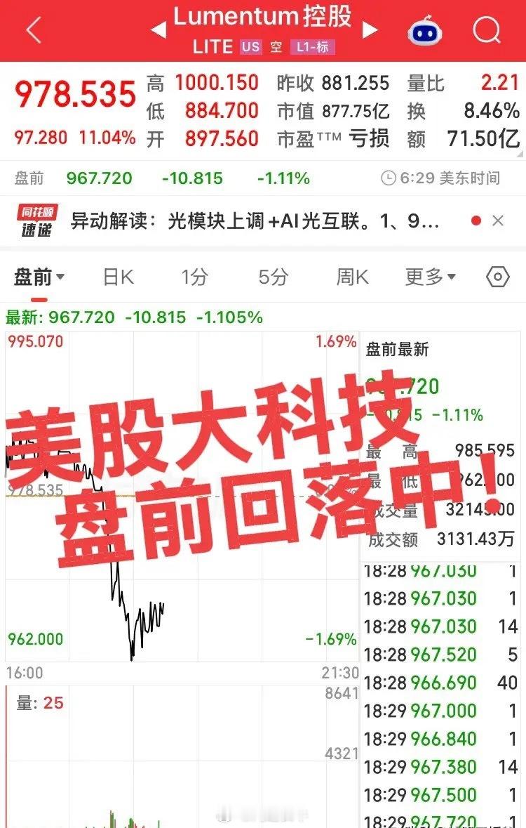 美股大科技盘前回落中！看样子全球对周五的美国8月CPI数据（9月11日公布）非常