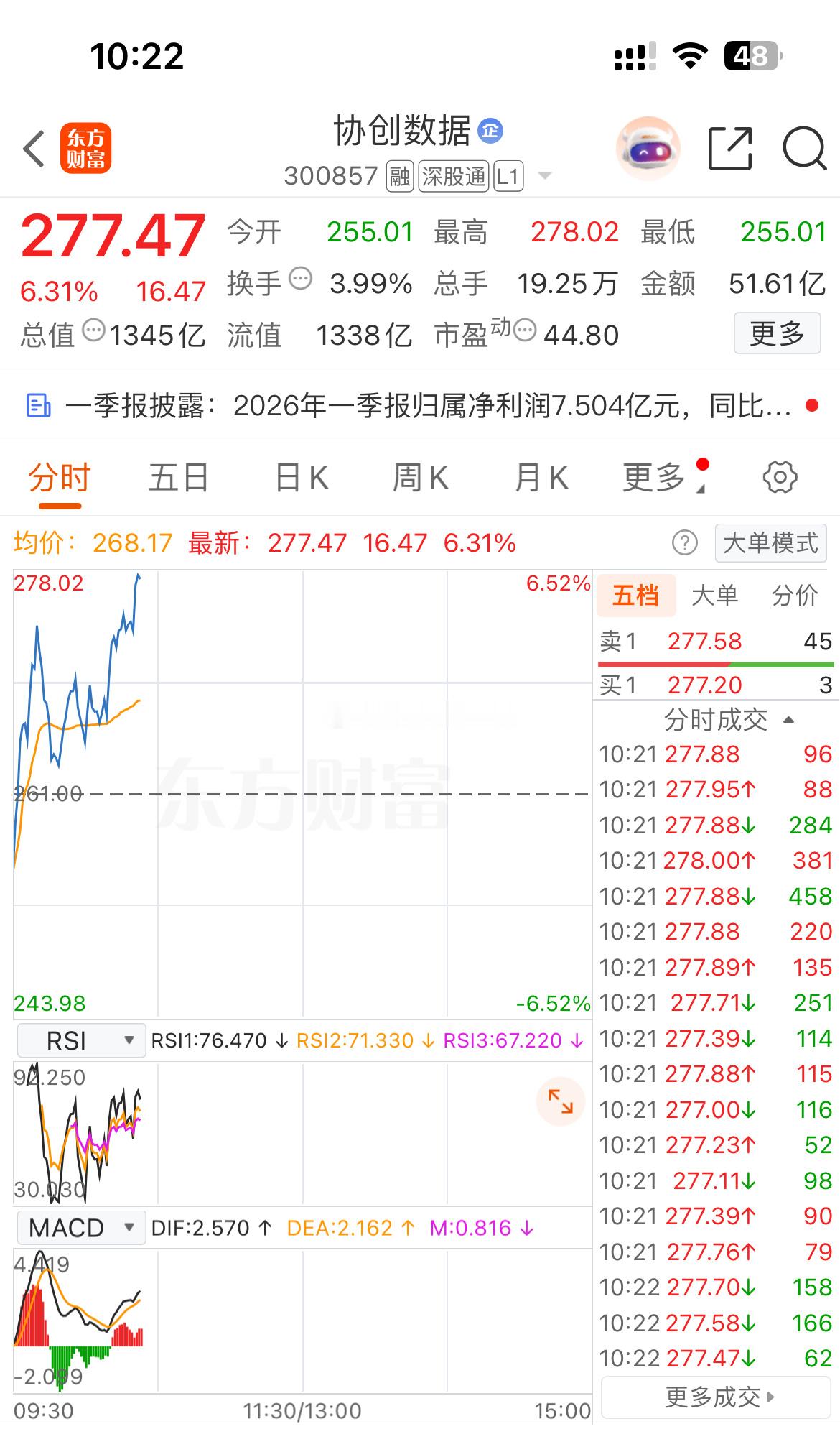都看好了这波准备止盈出局，这行情落袋为安 