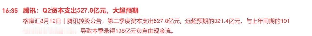 腾讯的资本开支也是大幅超预期，看来算力板块继续稳了！刚刚盘后腾讯公布了半年度业绩