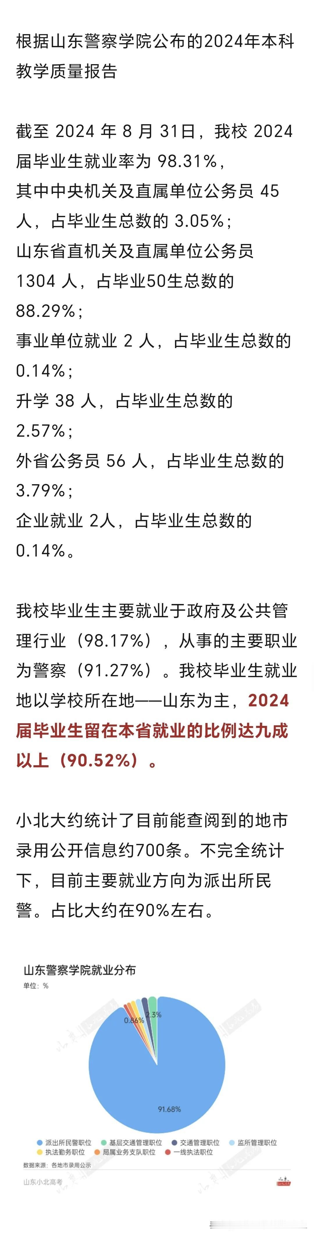 95%的毕业生入职公务员，太逆天了吧！2024届大学生就业情况，有几个能够如此傲