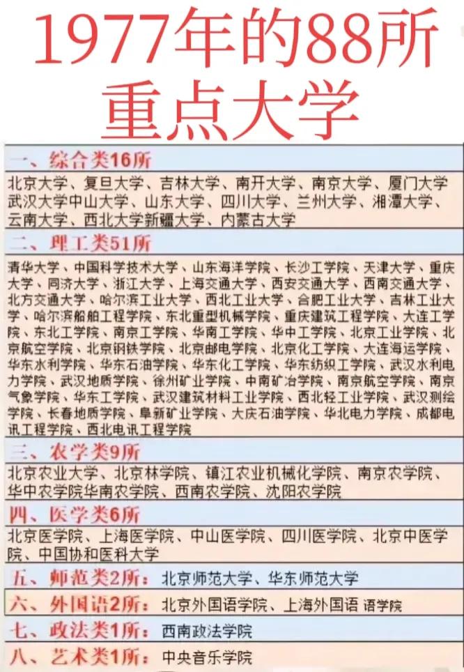 综合类大学:16所。
理工类大学:51所。
农学类大学:9所。
如图所示，197