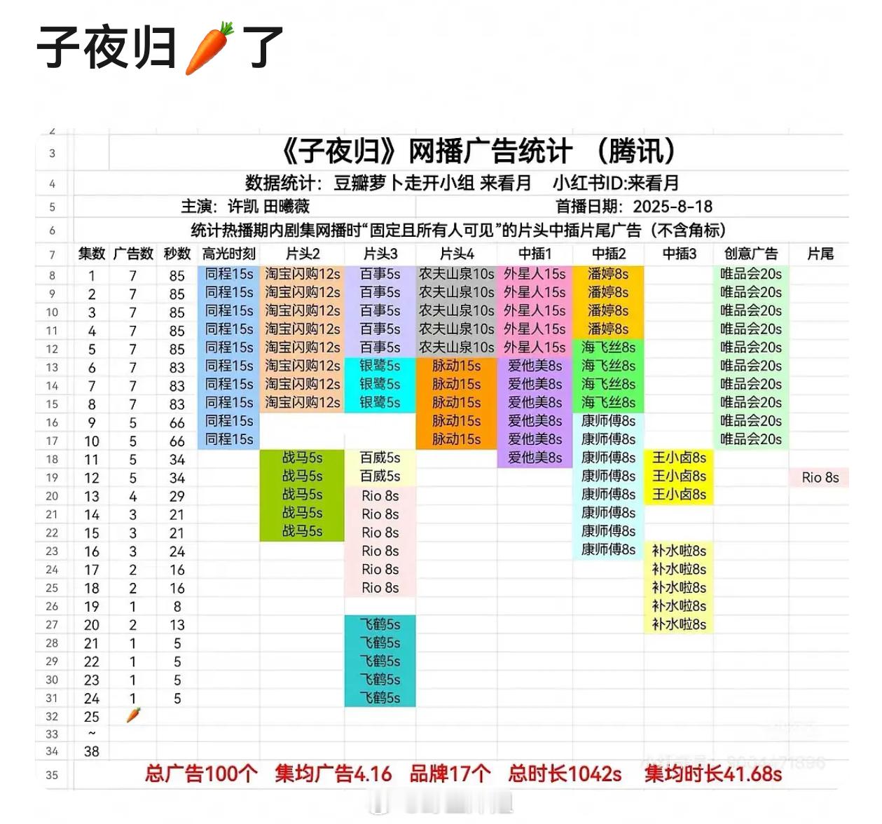 《子夜归》裸播了 平台什么眼光啊，总是看好这种没有剧情的剧。活该会员越来越少。 