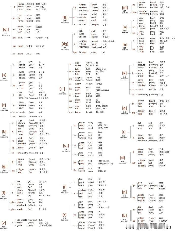 小学英语48个国际音标，打印出来给孩子每天背诵