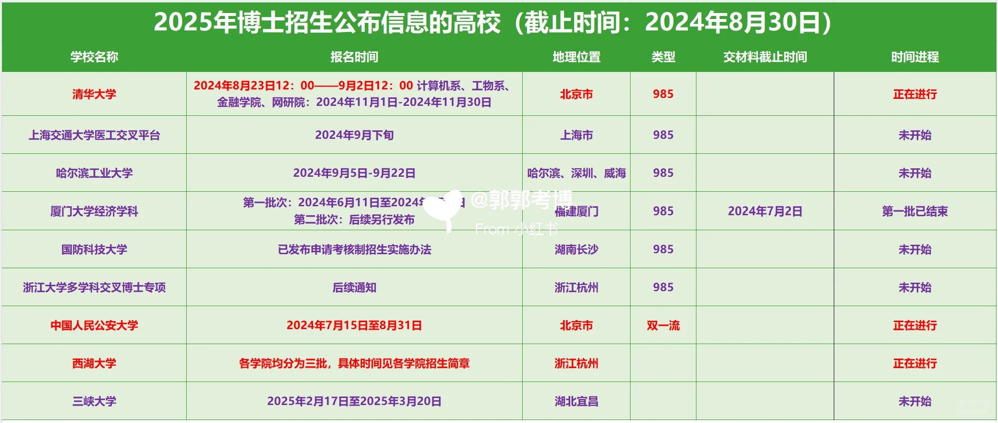 2025博士招生信息公布高校汇总（截止8.30）