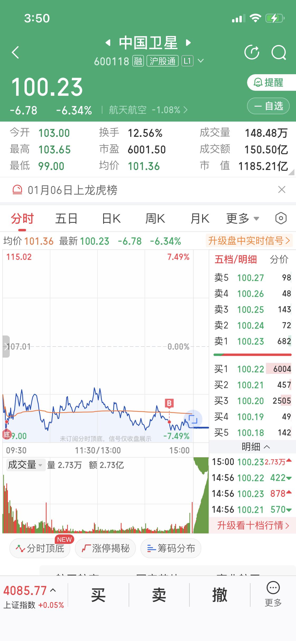 1月7日我果断买入了中国卫星，都说买股票就得干龙头，这卫星板块里中国卫星就是妥妥