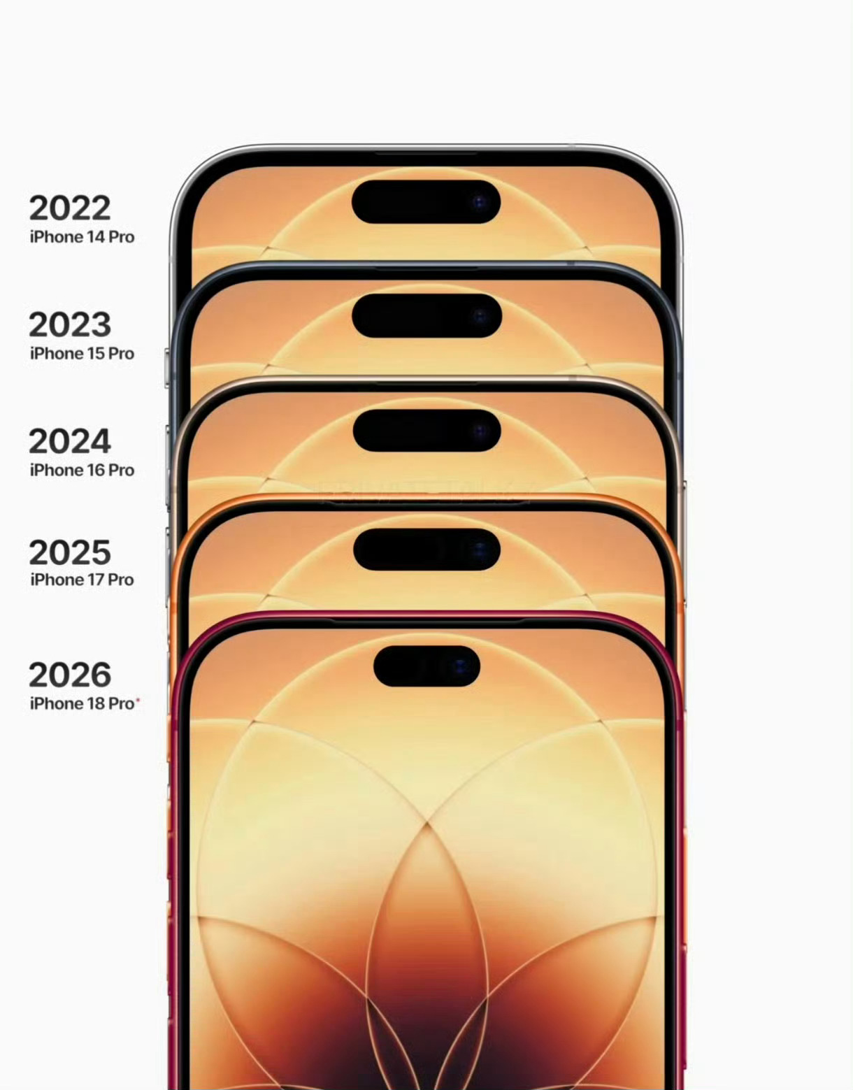 曝iPhone18屏幕规格或开倒车开倒车还是会有人买的！ 