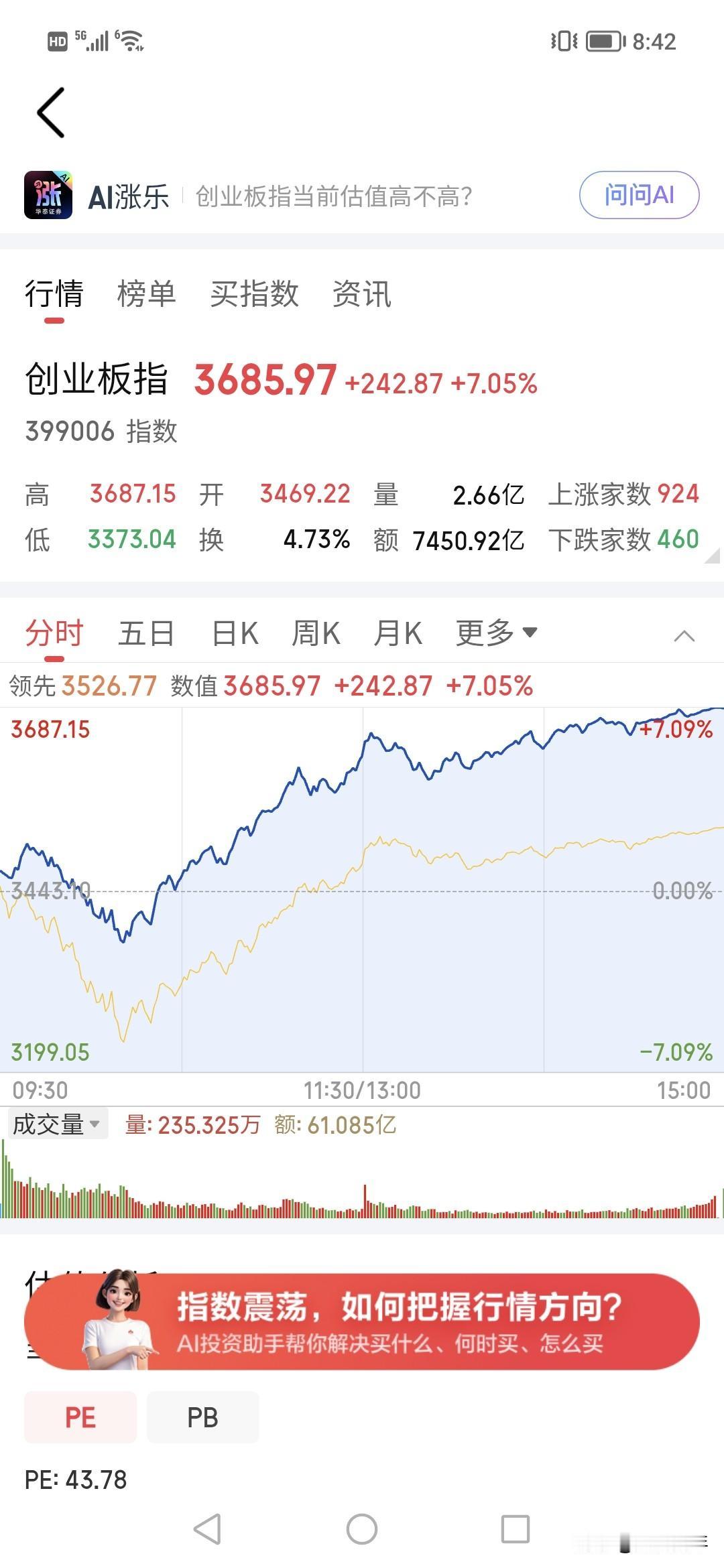 7.21日！又是奇迹日。涨幅7%啊！！！今天创业板飞天了，半导体涨了10%，你说
