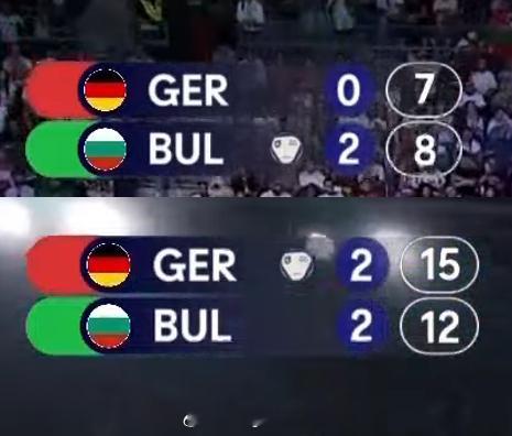 上届世锦赛亚军🇧🇬保加利亚，在12000多名保加利亚人面前从2-0领先丢掉比