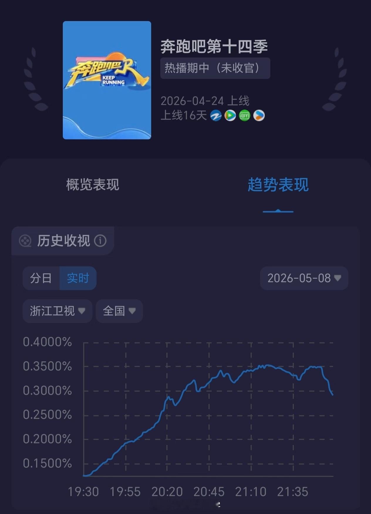 救救跑男没有人懂跑男，除非你是初代跑男粉…那时候我还在读初中一个综艺能办这么多年