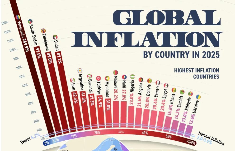 很多人低估了物价的影响，实际上高通胀不仅对经济产生负面影响，更可能导致一国出现动