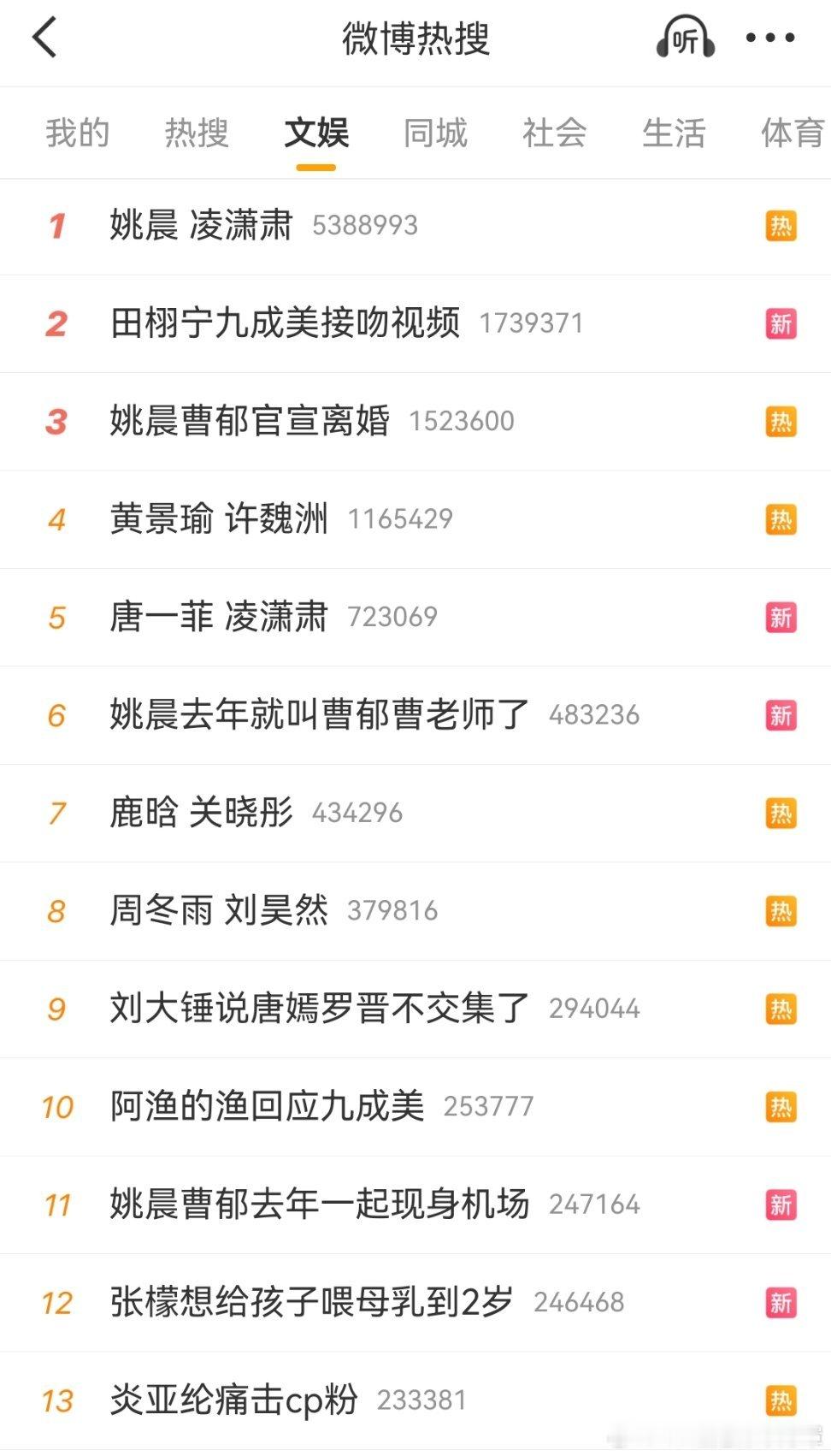 文娱榜前十全是双人名谁懂啊