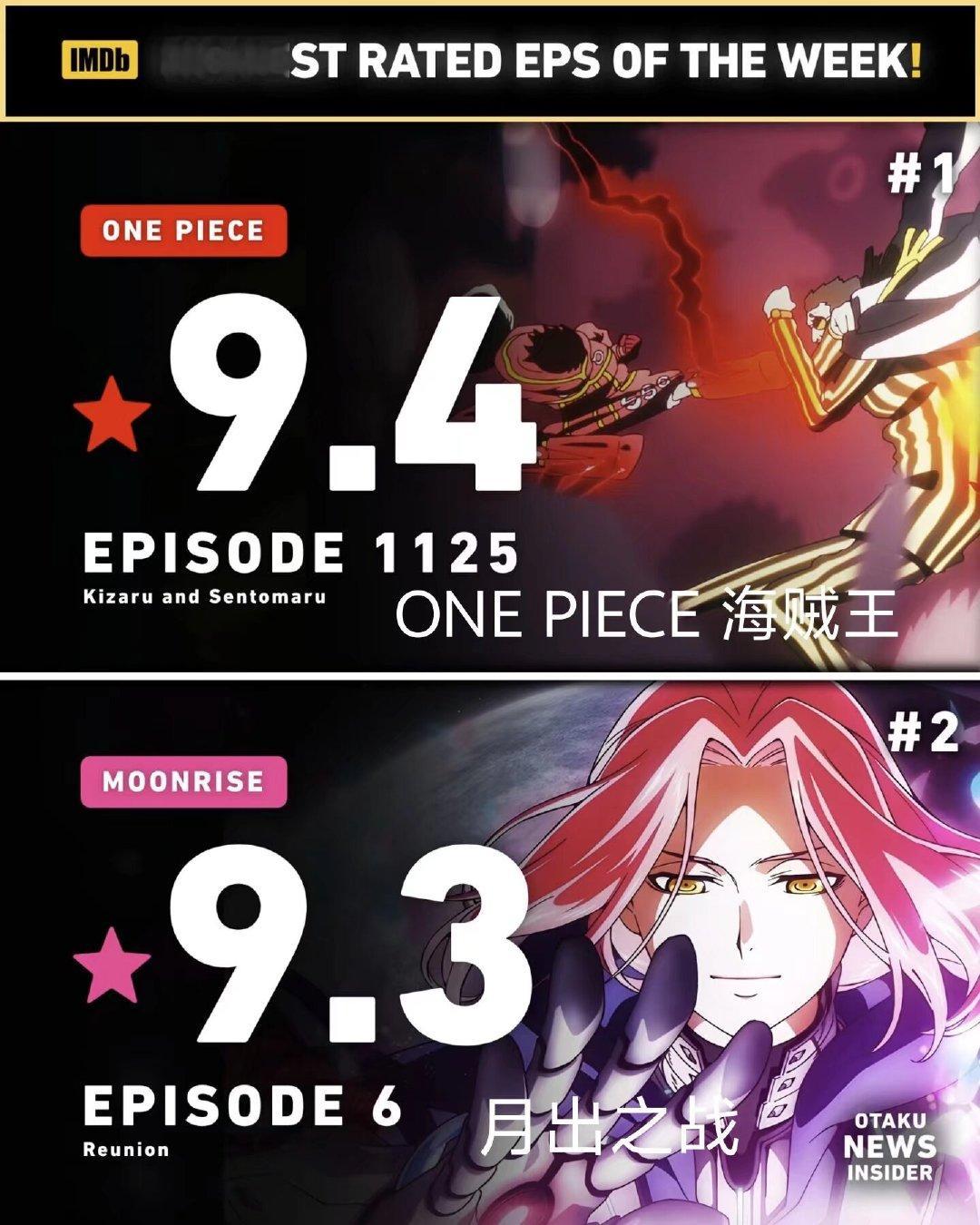 动漫[超话] 高分动漫剧集精彩看点速览🔥《ONE PIECE 海贼王》- 评分