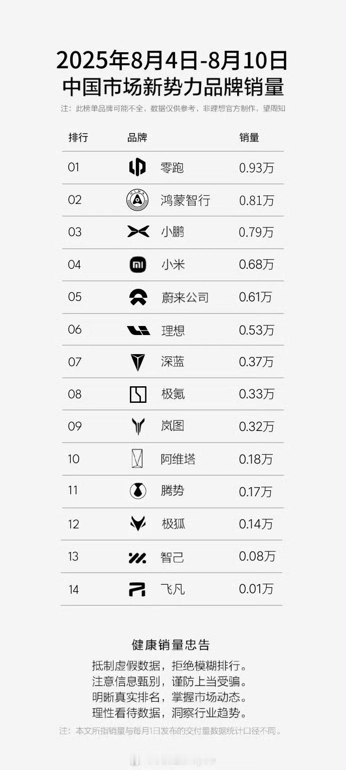 8月4-10一周神秘数字大家怎么看？大v聊车 ​​​