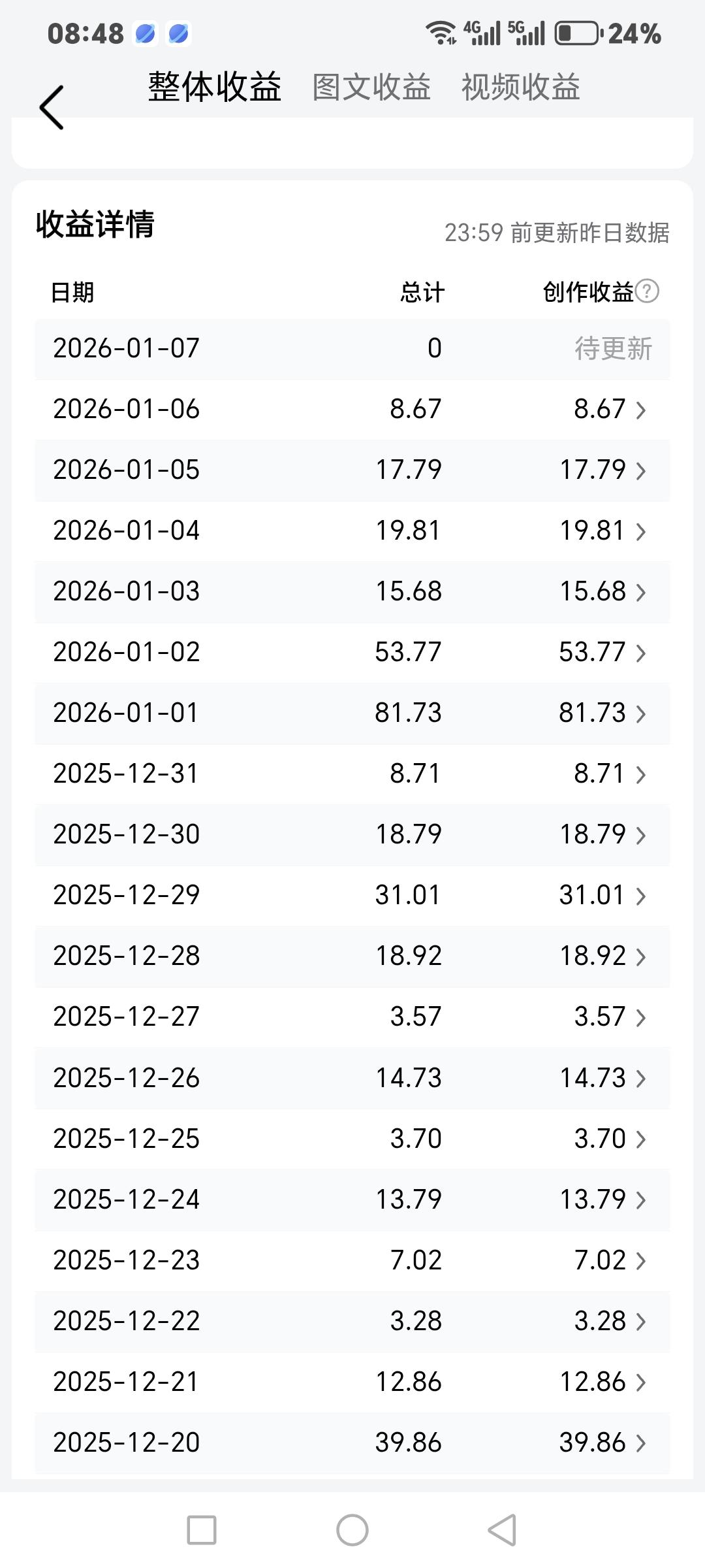 一把年纪了，不妨与我同行，老年人的活法，全在一个静字。网上央行宣布万亿逆回购，台
