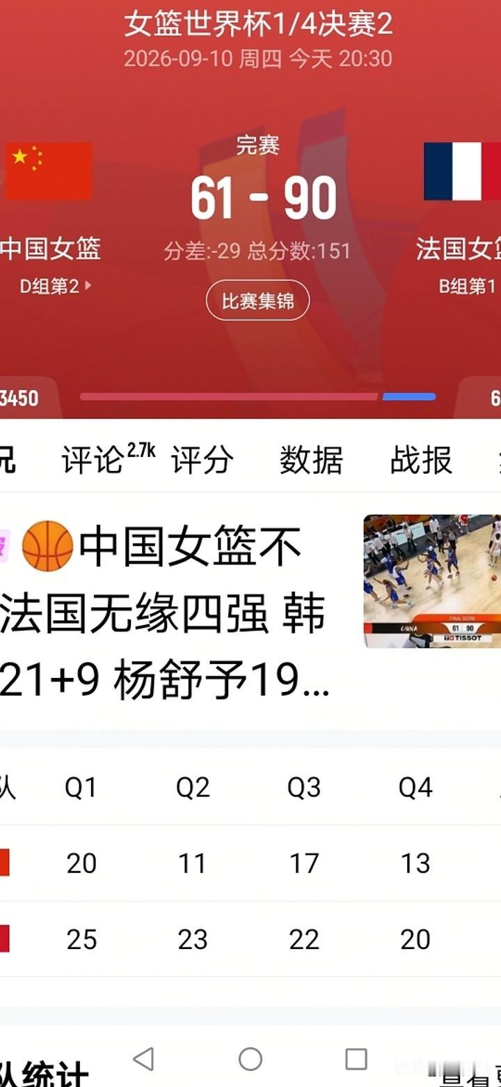 中国女篮对法国队的比赛，全面被压制，所有数据都完败给对手，惨败也就难以避免了！