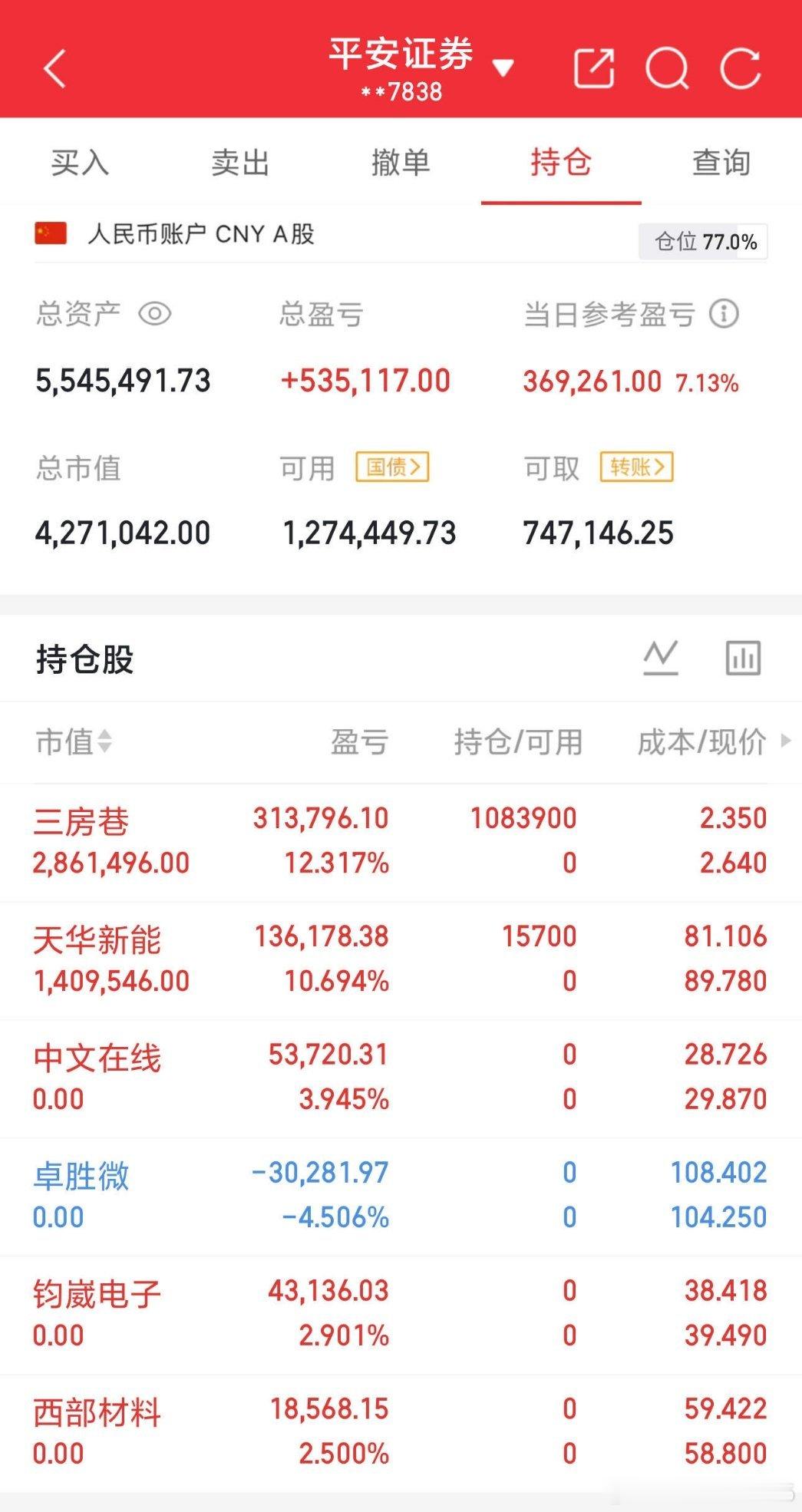 第12天实盘记录：早盘新建$三房巷(SH600370)$ 、$天华新能(SZ30