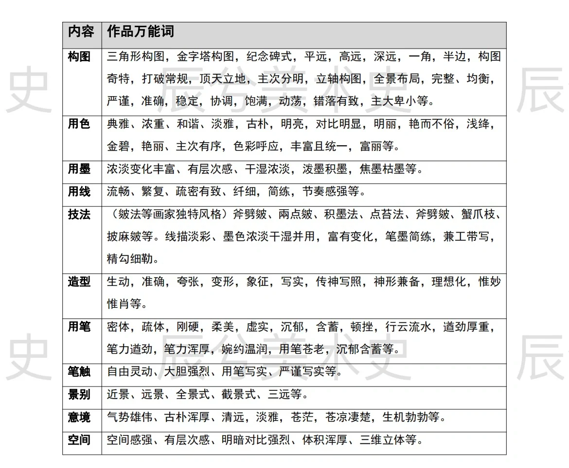 美术考编主观题冲刺可用