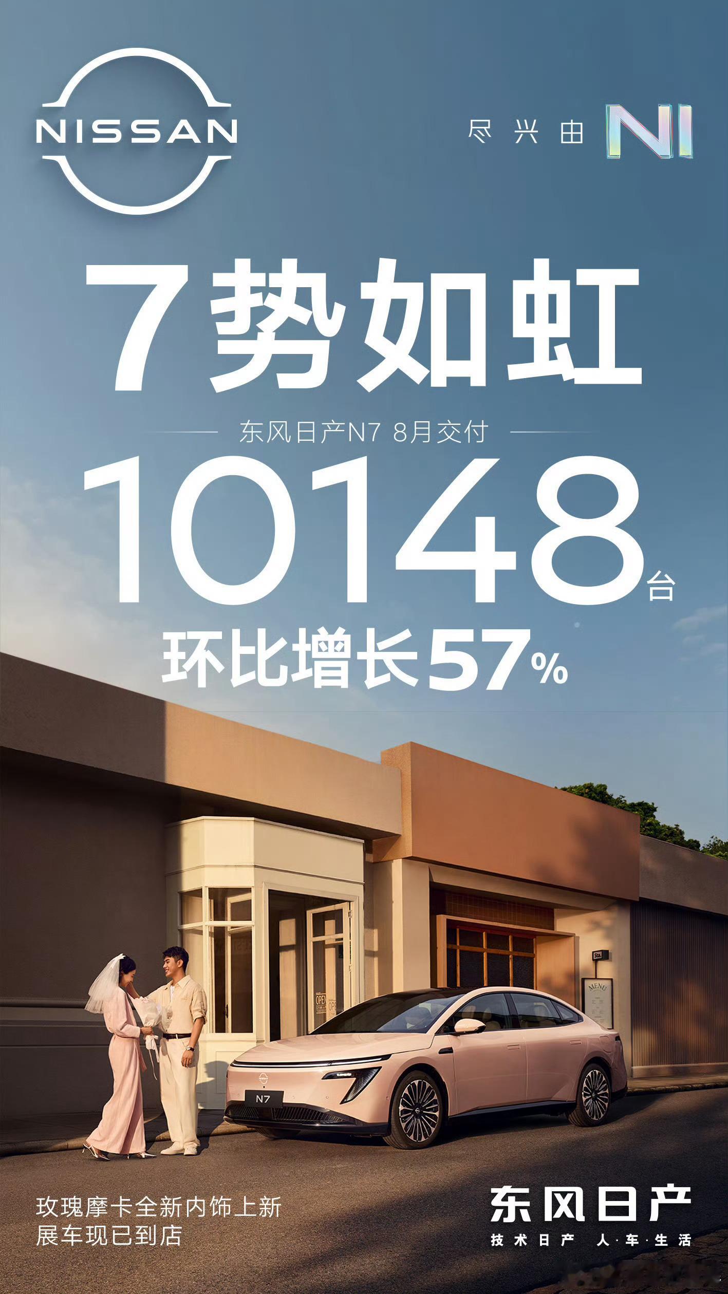 日产 N7 上个月交付了 10148 台，纯电轿车合资纯电月交付过万，N7 没记