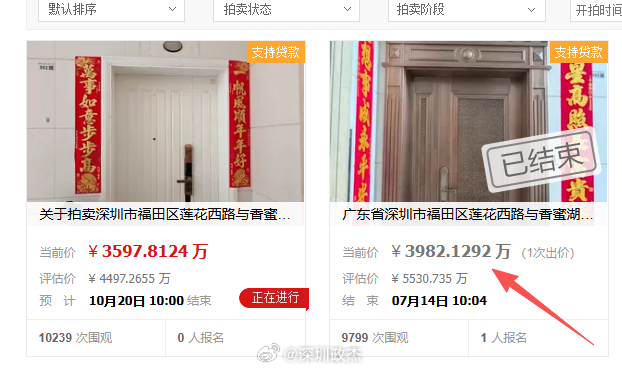 深圳福田香蜜湖熙园273平小洋房3597万今日流拍，单价13.1万。下次二拍也就