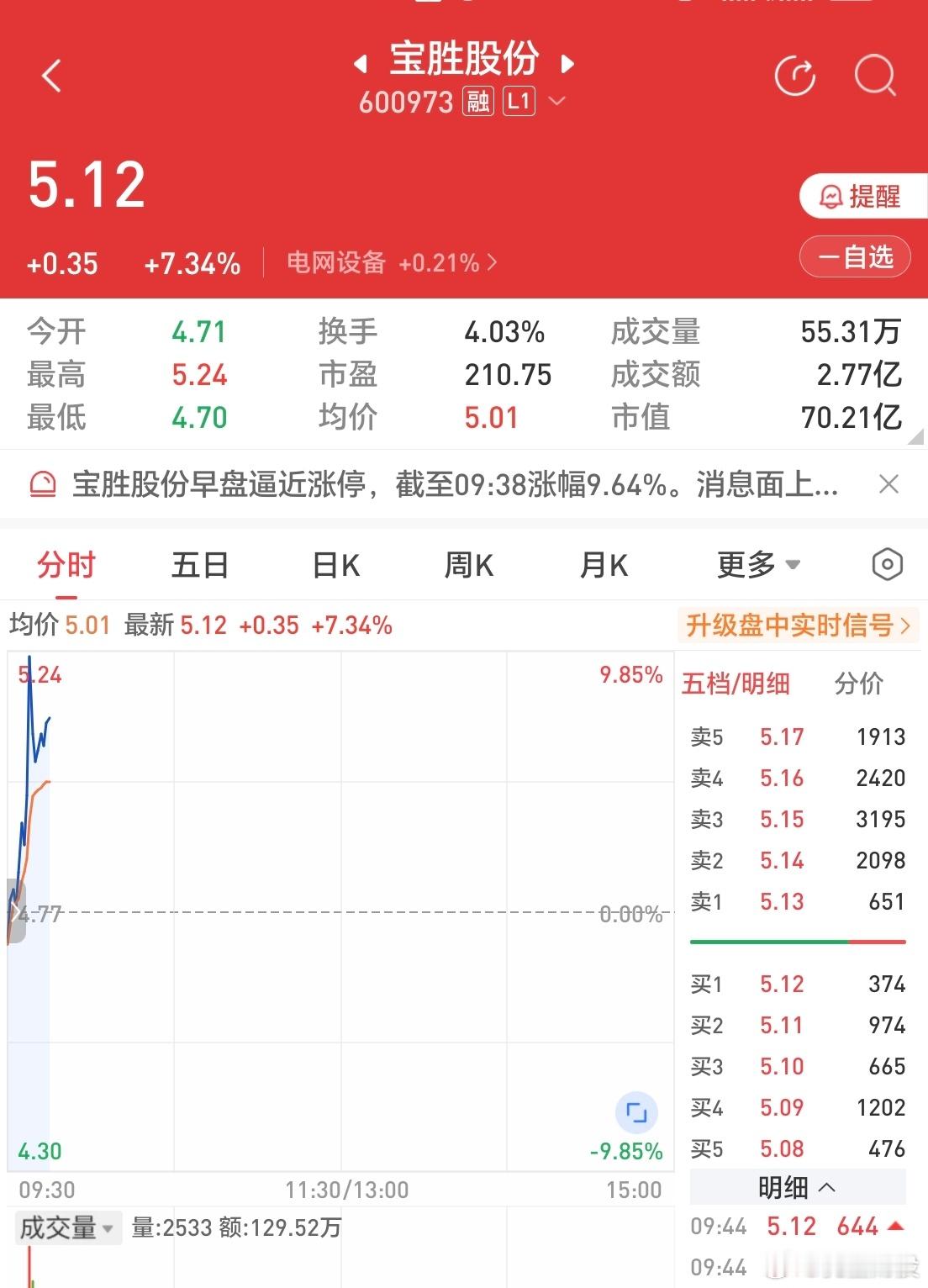 宝宝出击你看看你看看还得是宝宝宝宝出击行情归来可以看到行情走势就是有主要题材那就