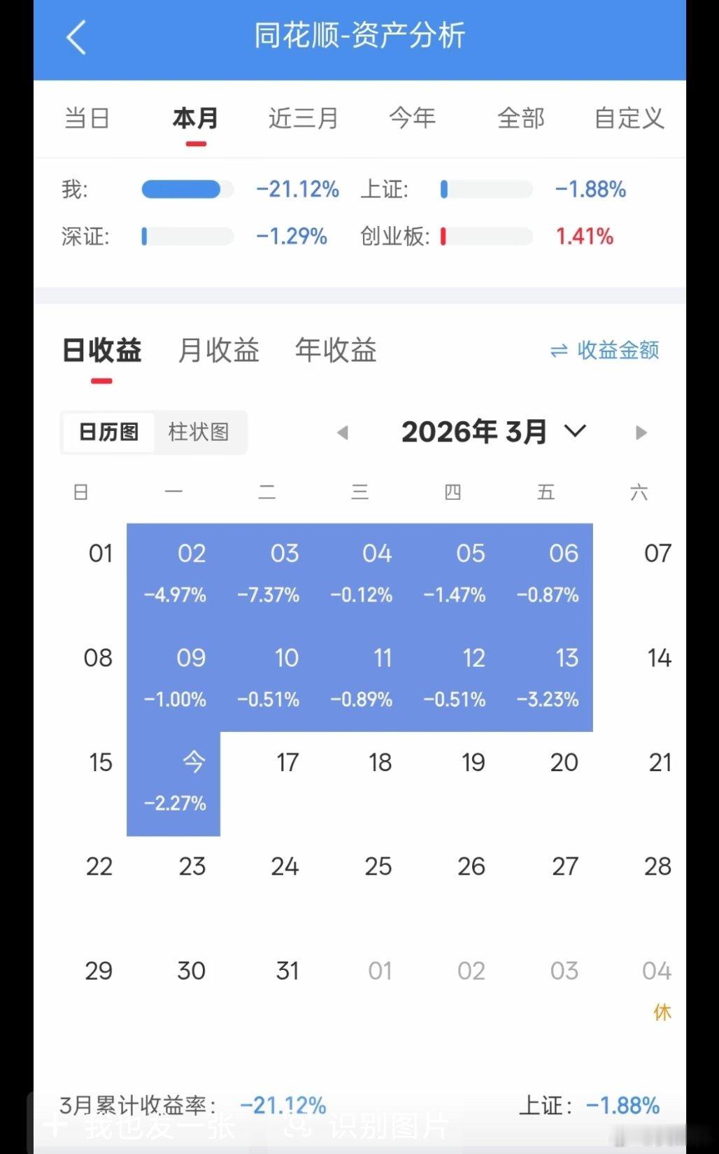 有股友晒出3月份连亏11天～～大同小异，3月份亏钱的集合啦！