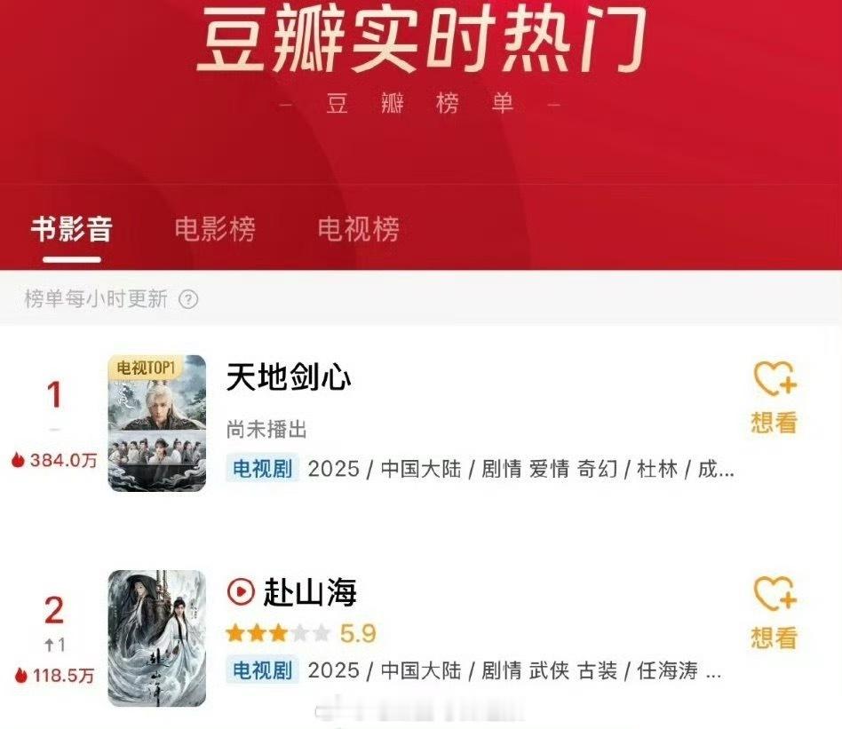 现在豆瓣实时热门前二都是成毅的剧，真正的扛剧小生！ ​​​