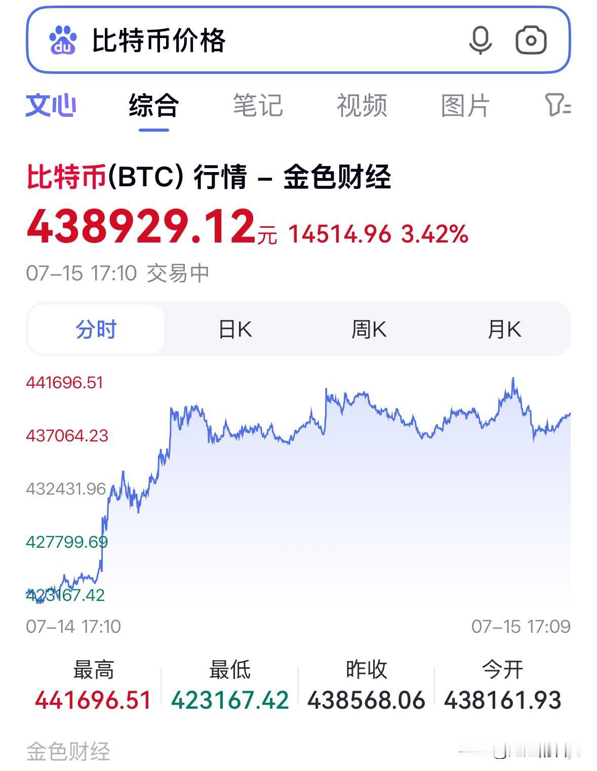 从当初的3.5万，到后来的12.5万，到现在的43万，太刺激了吧。

不说别的，