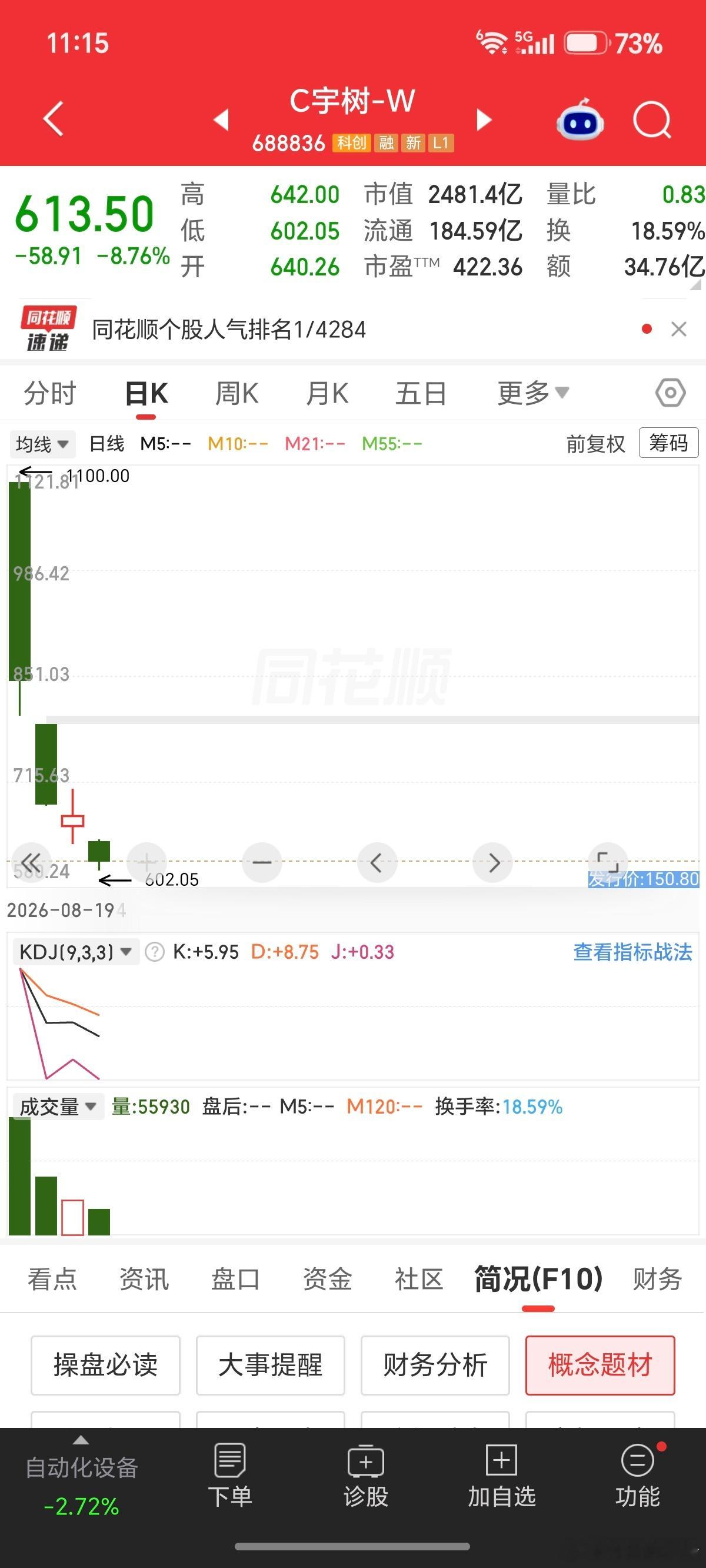 股价走势说明，这像PPT公司。 