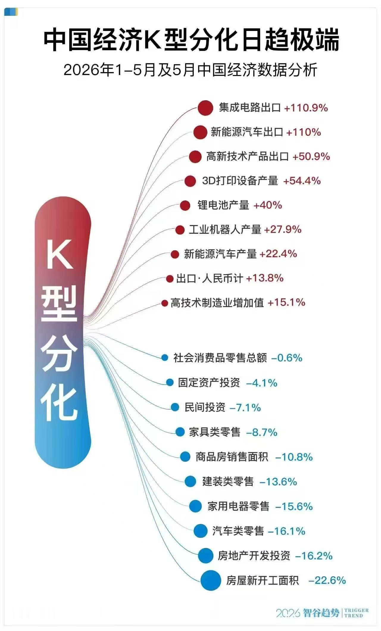新旧动能转换不可逆，专精特新赛道持续发展。