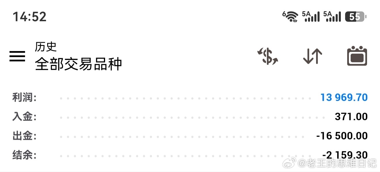 不在乎你有多少？只要找对方法，翻沧并不难！半月时间，400到1.6w！逻辑验证正