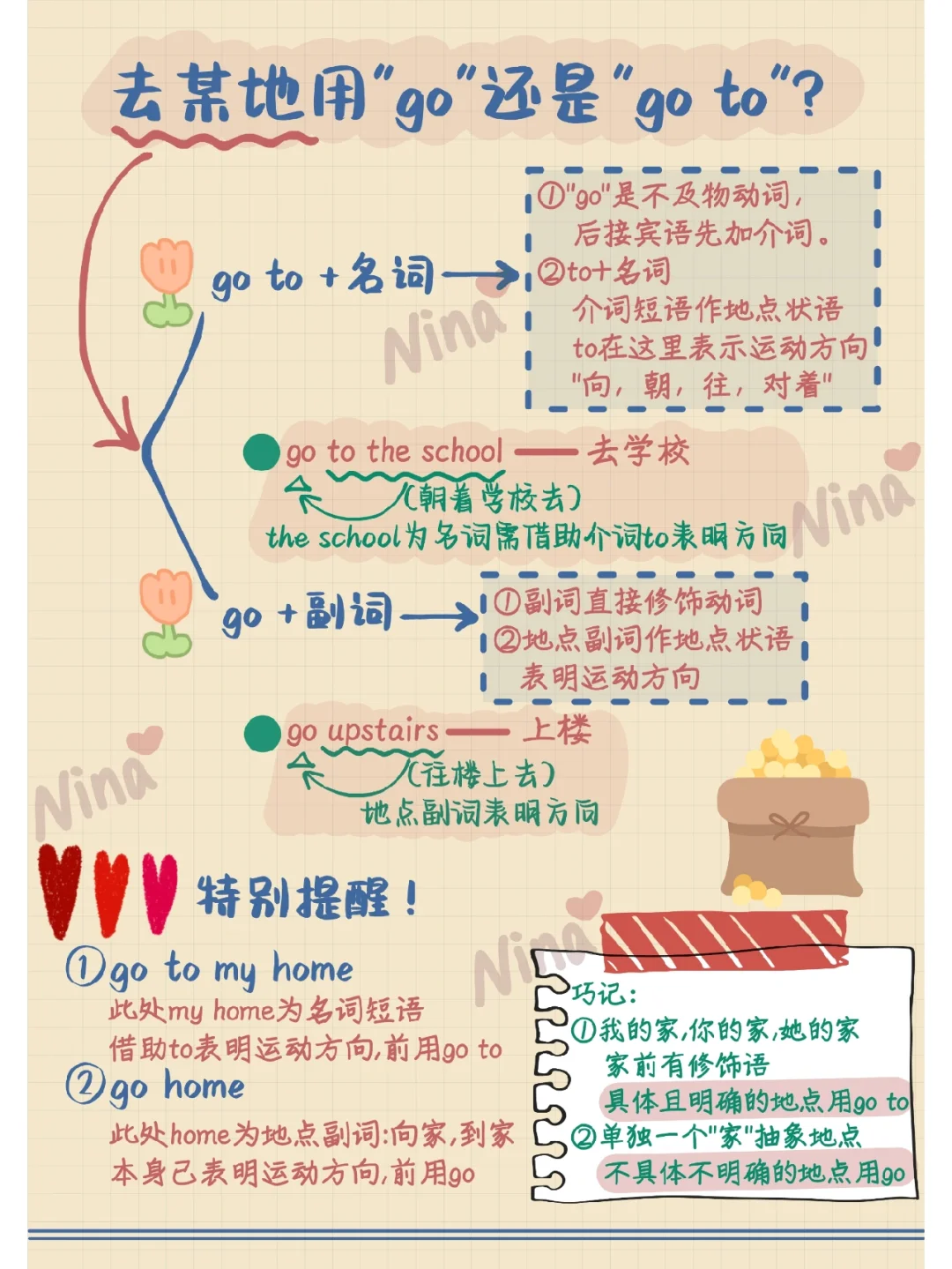 💡理解透彻『去某地』用go还是go to