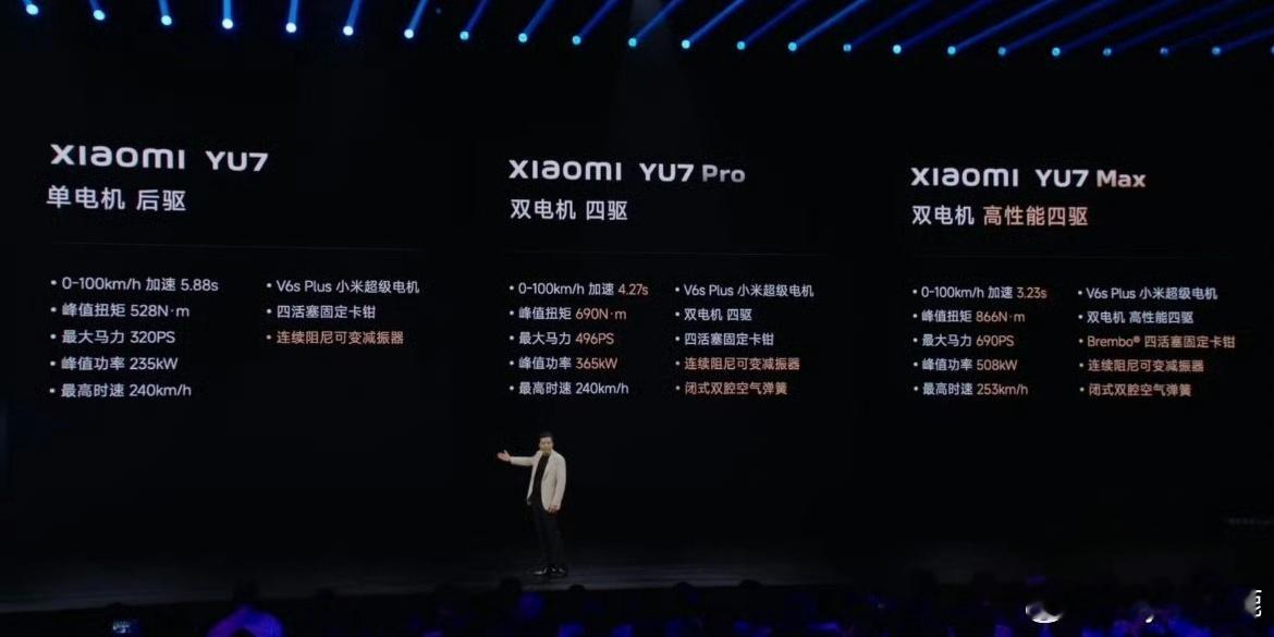小米YU7也不可能卖23.59万元6月3日，小米创始人雷军在小米投资者大会上披露