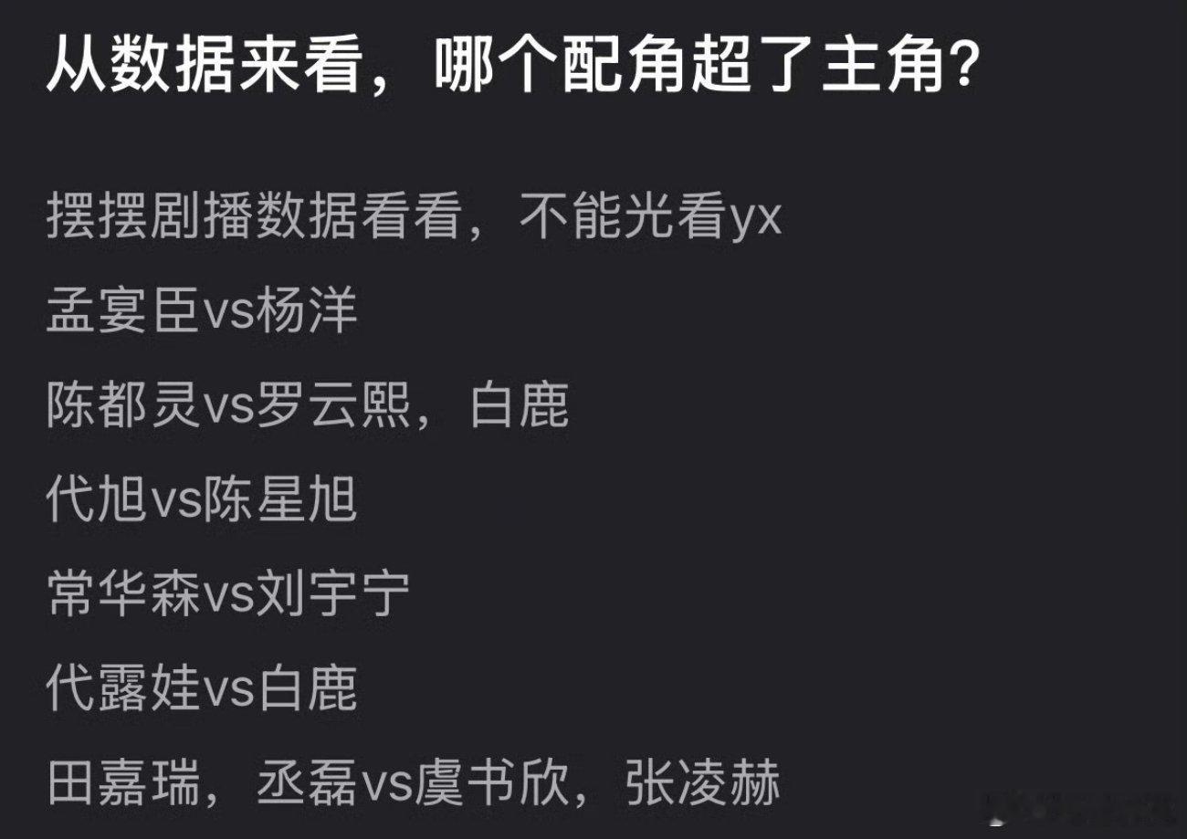 从数据来看，哪个配角超了主角